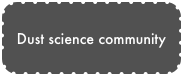 Dust science community
